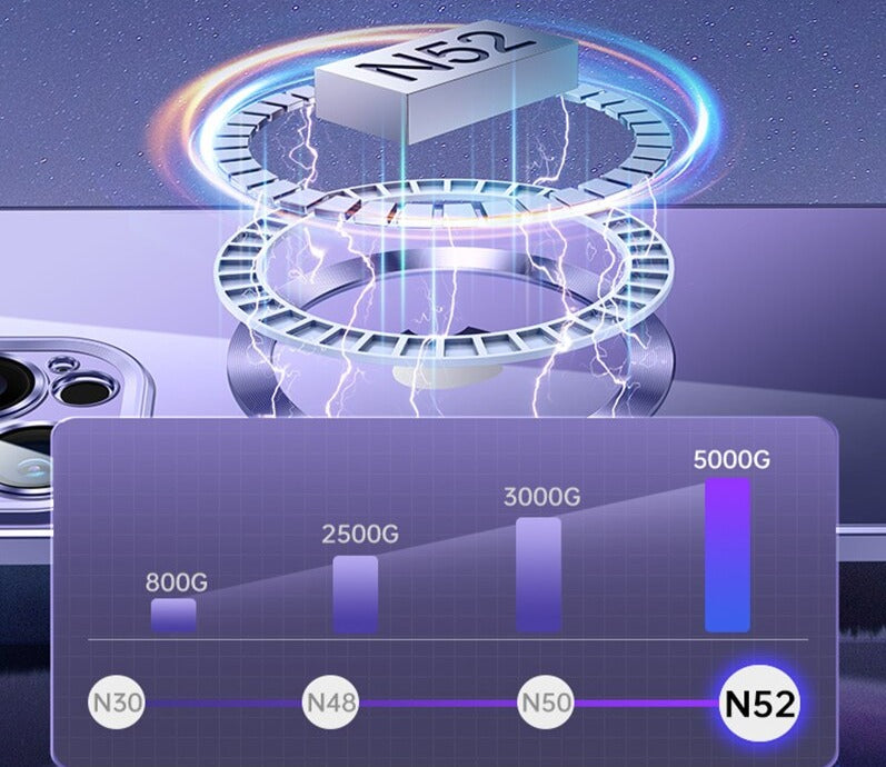 iPhone 14 Plus Transparente Case mit farbigen Akzenten & MagSafe